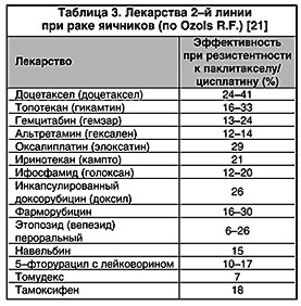 Схема паклитаксел карбоплатин при раке молочной железы